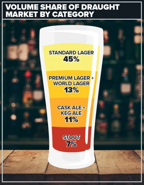 Share of draught