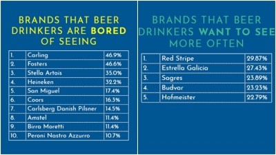 Kingfisher Drinks says Carling most boring brand at bar